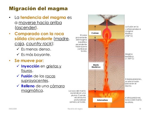 Resultado de imagen de migracion del magma