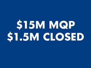 $15M MQP
$1.5M CLOSED
 