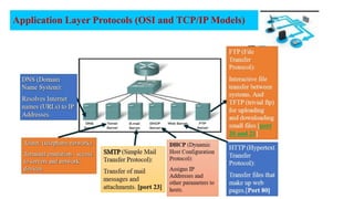 Application Layer Protocols (OSI and TCP/IP Models)
 