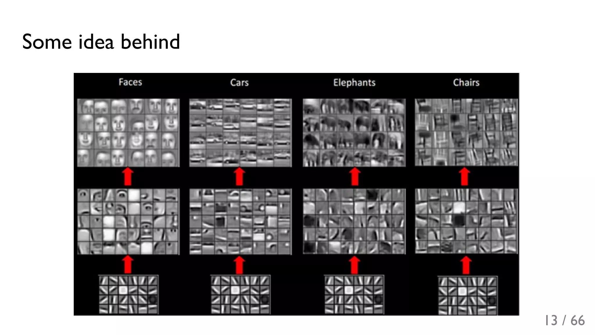 Some idea behind
13 / 66
 