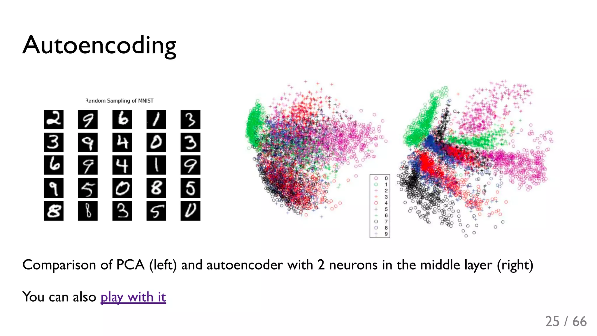 Autoencoding
Comparison of PCA (left) and autoencoder with 2 neurons in the middle layer (right)
You can also play with it
25 / 66
 