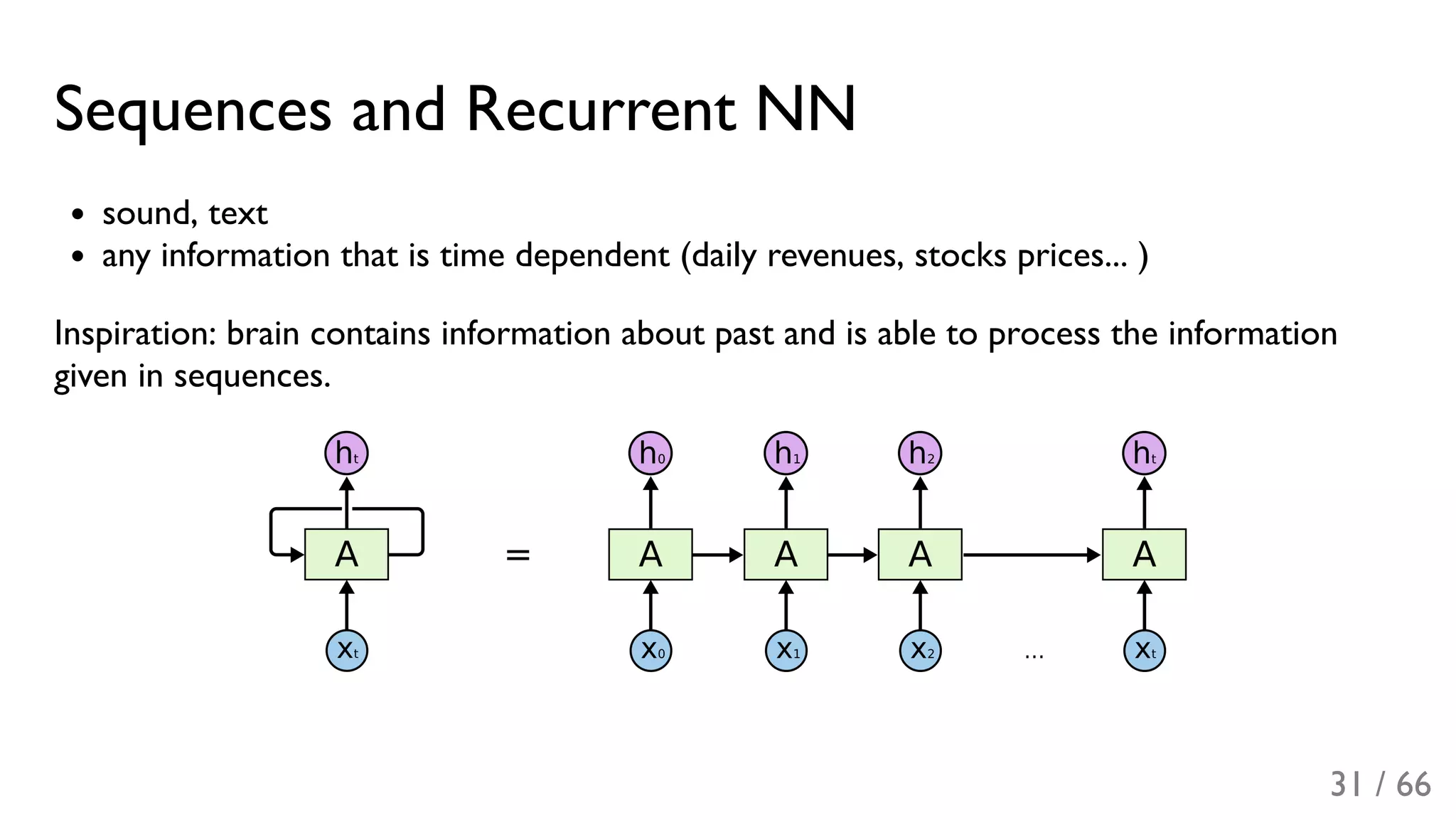 Sequences and Recurrent NN
sound, text
any information that is time dependent (daily revenues, stocks prices... )
Inspiration: brain contains information about past and is able to process the information
given in sequences.
31 / 66
 