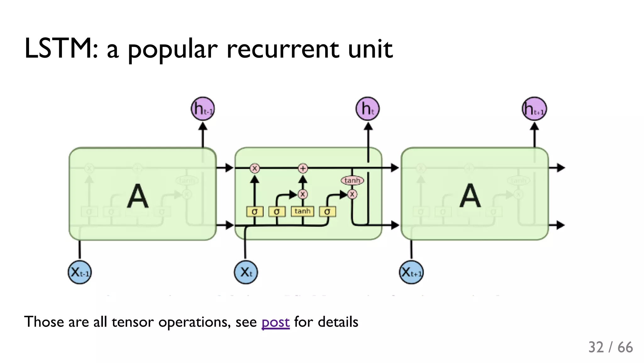 LSTM: a popular recurrent unit
Those are all tensor operations, see post for details
32 / 66
 