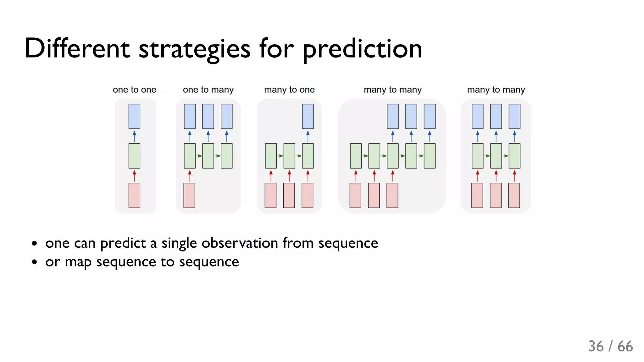 Different strategies for prediction
one can predict a single observation from sequence
or map sequence to sequence
36 / 66
 