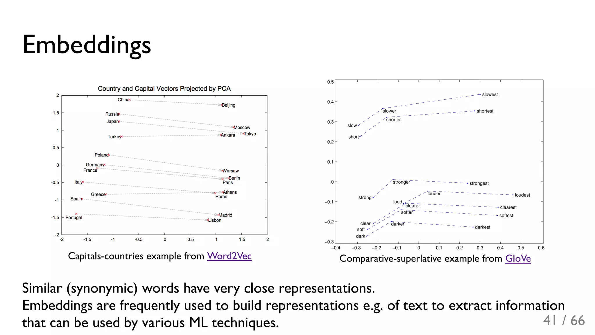 Embeddings
Capitals-countries example from Word2Vec Comparative-superlative example from GloVe
Similar (synonymic) words have very close representations.
Embeddings are frequently used to build representations e.g. of text to extract information
that can be used by various ML techniques. 41 / 66
 