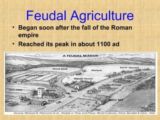 Feudal Agriculture 
• Began soon after the fall of the Roman 
empire 
• Reached its peak in about 1100 ad 
 
