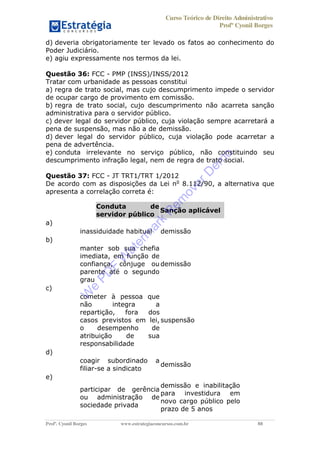 Curso Teórico de Direito Administrativo
Profº Cyonil Borges
Profº. Cyonil Borges www.estrategiaconcursos.com.br 88
d) deveria obrigatoriamente ter levado os fatos ao conhecimento do
Poder Judiciário.
e) agiu expressamente nos termos da lei.
Questão 36: FCC - PMP (INSS)/INSS/2012
Tratar com urbanidade as pessoas constitui
a) regra de trato social, mas cujo descumprimento impede o servidor
de ocupar cargo de provimento em comissão.
b) regra de trato social, cujo descumprimento não acarreta sanção
administrativa para o servidor público.
c) dever legal do servidor público, cuja violação sempre acarretará a
pena de suspensão, mas não a de demissão.
d) dever legal do servidor público, cuja violação pode acarretar a
pena de advertência.
e) conduta irrelevante no serviço público, não constituindo seu
descumprimento infração legal, nem de regra de trato social.
Questão 37: FCC - JT TRT1/TRT 1/2012
De acordo com as disposições da Lei no
8.112/90, a alternativa que
apresenta a correlação correta é:
Conduta de
servidor público
Sanção aplicável
a)
inassiduidade habitual demissão
b)
manter sob sua chefia
imediata, em função de
confiança, cônjuge ou
parente até o segundo
grau
demissão
c)
cometer à pessoa que
não integra a
repartição, fora dos
casos previstos em lei,
o desempenho de
atribuição de sua
responsabilidade
suspensão
d)
coagir subordinado a
filiar-se a sindicato
demissão
e)
participar de gerência
ou administração de
sociedade privada
demissão e inabilitação
para investidura em
novo cargo público pelo
prazo de 5 anos
W
e
PD
F
W
aterm
ark
R
em
overD
em
o
 
