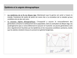 Épidémie	
  et	
  la	
  saignée	
  démographique	
  
•  Les	
   épidémies	
   de	
   la	
   ﬁn	
   du	
   Moyen	
   Age:	
   Maintenant	
   que	
   le	
   germe	
   est	
   semé	
   a	
   travers	
   le	
  
monde,	
  l’existence	
  de	
  cycles	
  de	
  peste	
  est	
  moins	
  liée	
  a	
  la	
  circulaLon	
  de	
  la	
  maladie	
  qu’aux	
  
condiLons	
  de	
  vie	
  des	
  rats	
  noirs.	
  
•  Le	
   nouveau	
   régime	
   démographique:	
   L’incapacité	
   a	
   assurer	
   le	
   renouvellement	
   des	
  
généraLons	
  entraine	
  le	
  vieillissement	
  de	
  la	
  populaLon.	
  Dans	
  la	
  civilisaLon	
  du	
  Moyen	
  Age,	
  les	
  
quadragénaires	
  (pas	
  si	
  rares)	
  déLennent	
  le	
  pouvoir	
  et	
  l’autorité.	
  Les	
  jeunes	
  généraLons	
  sont	
  
alors	
  régulièrement	
  fauchées	
  par	
  les	
  épidémies	
  et	
  les	
  mauvaises	
  condiLons	
  sanitaires,	
  tandis	
  
que	
  les	
  adultes	
  résistent	
  mieux	
  et	
  survivent	
  en	
  général	
  longtemps.	
  	
  
 