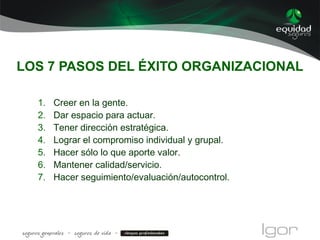 LOS 7 PASOS DEL ÉXITO ORGANIZACIONAL
1. Creer en la gente.
2. Dar espacio para actuar.
3. Tener dirección estratégica.
4. Lograr el compromiso individual y grupal.
5. Hacer sólo lo que aporte valor.
6. Mantener calidad/servicio.
7. Hacer seguimiento/evaluación/autocontrol.
 