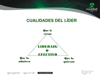 CUALIDADES DEL LÍDER
LIDERAZG
O
EFECTIVO
Que le
crean
Que lo
admiren
Que lo
quieran
 