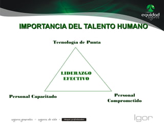 IMPORTANCIA DEL TALENTO HUMANOIMPORTANCIA DEL TALENTO HUMANO
Tecnología de Punta
Personal Capacitado Personal
Comprometido
LIDERAZGO
EFECTIVO
 