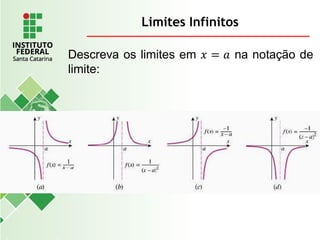 Limites Infinitos
Descreva os limites em 𝑥 = 𝑎 na notação de
limite:
 