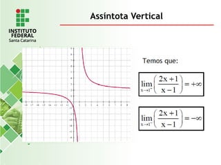 Assíntota Vertical
 