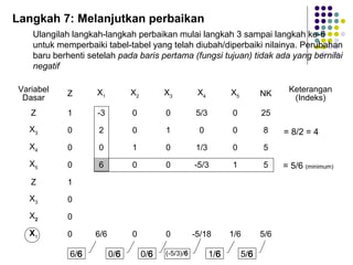 linear programming metode simplex | PPT
