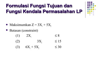 linear programming metode simplex | PPT