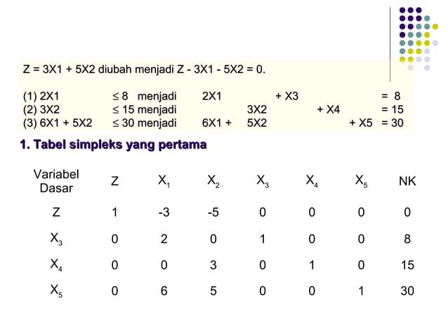 linear programming metode simplex | PPT