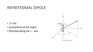 INFINITESIMAL DIPOLE
• (l >>λ)
• symmetrical at the origin
• Oriented along the z - axis
 