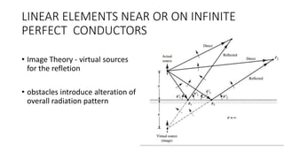 LINEAR ELEMENTS NEAR OR ON INFINITE
PERFECT CONDUCTORS
• Image Theory - virtual sources
for the refletion
• obstacles introduce alteration of
overall radiation pattern
 