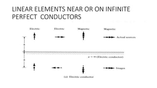 LINEAR ELEMENTS NEAR OR ON INFINITE
PERFECT CONDUCTORS
 