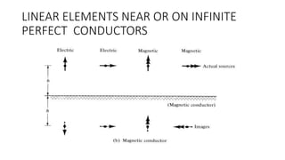 LINEAR ELEMENTS NEAR OR ON INFINITE
PERFECT CONDUCTORS
 