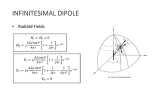 INFINITESIMAL DIPOLE
• Radiatd Fields
 