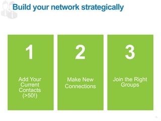 13
1
Add Your
Current
Contacts
(>50!)
2
Make New
Connections
3
Join the Right
Groups
Build your network strategically
 