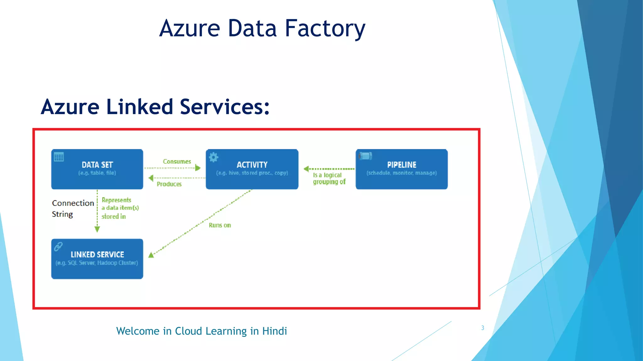 4- Linked Services in Azure Data Factory.pptx | Cloud Computing | Internet