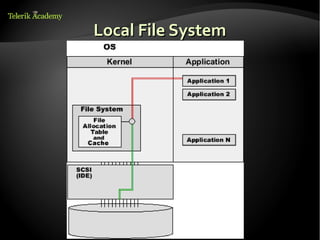 4. linux file systems | ODP