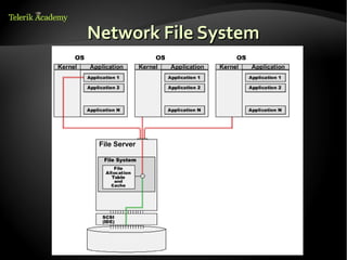 4. linux file systems | ODP