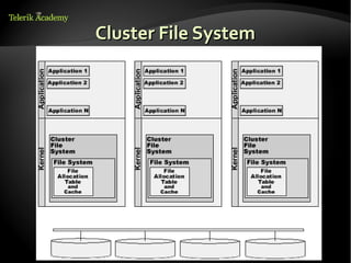 4. linux file systems | ODP