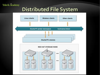 4. linux file systems | ODP
