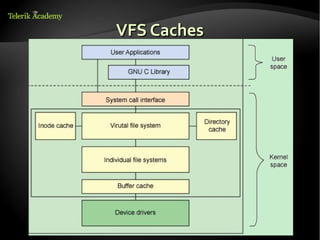 4. linux file systems | ODP