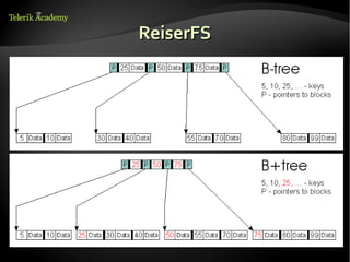 4. linux file systems | ODP