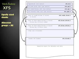 4. linux file systems | ODP