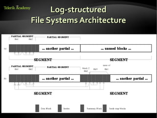 4. linux file systems | ODP