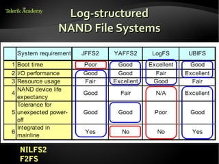 4. linux file systems | ODP
