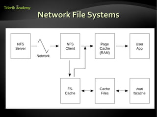 4. linux file systems | ODP