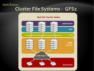 4. linux file systems | ODP