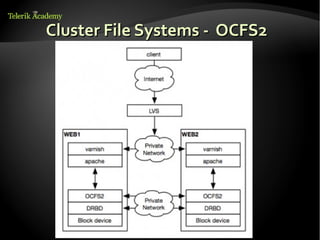4. linux file systems | ODP