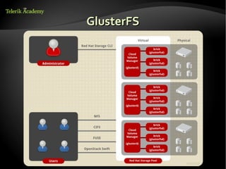 4. linux file systems | ODP