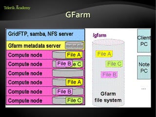 4. linux file systems | ODP