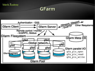 4. linux file systems | ODP