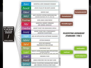 4. linux file systems | ODP