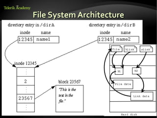 4. linux file systems | ODP