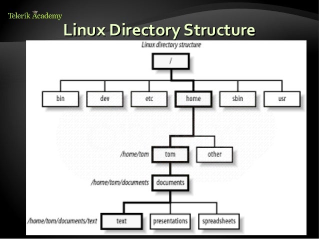 4. linux file systems