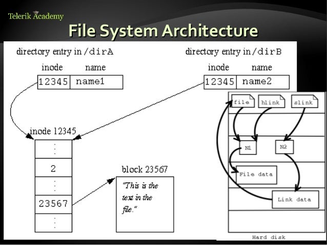 4. linux file systems