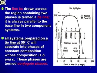 Liquid-liquid Solution Systems | PDF