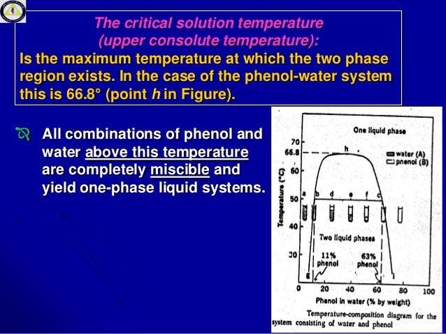 Liquid Liquid Solution Systems