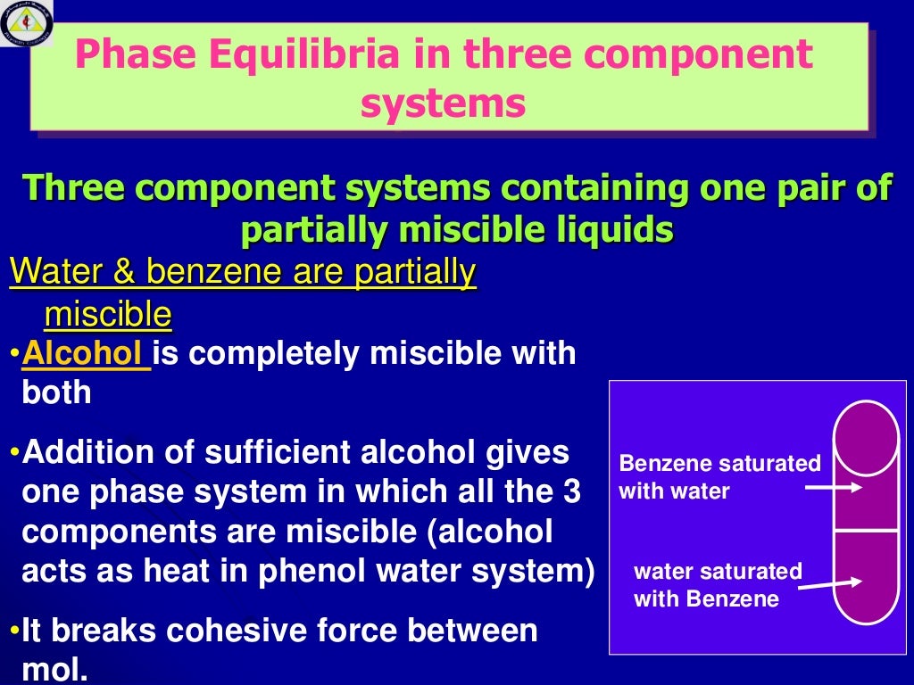 Liquidliquid Solution Systems