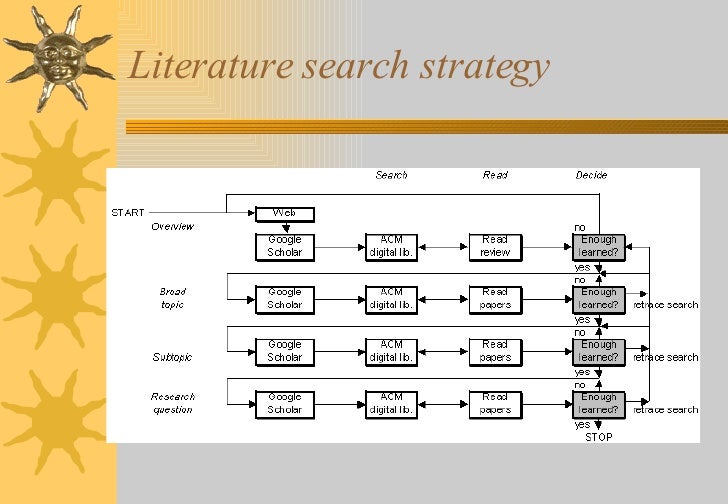 writing search strategy literature review